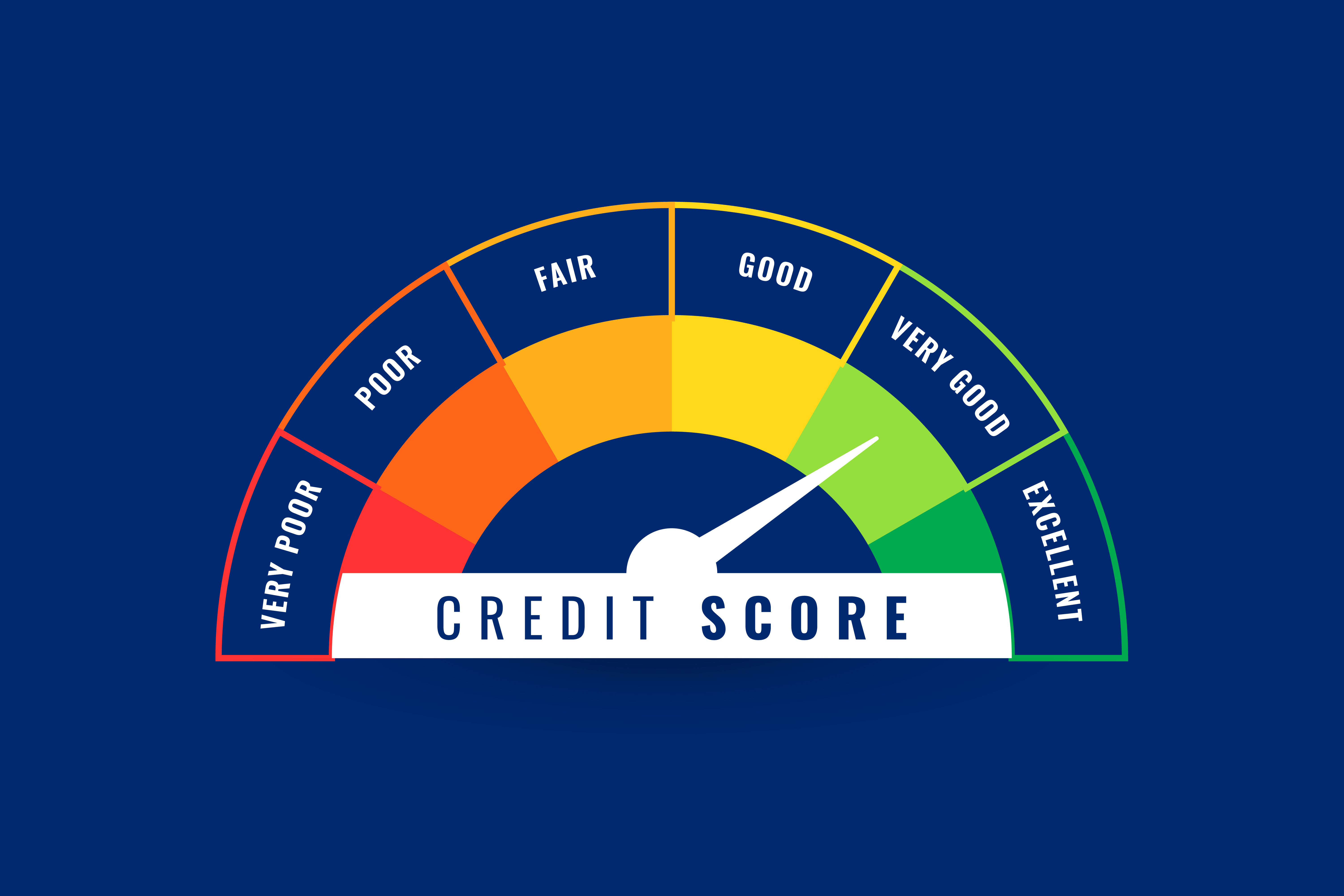 credit score gauge meter